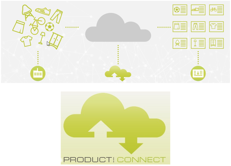 Zentraler Datenmarktplatz mit dem innowerk PIM System