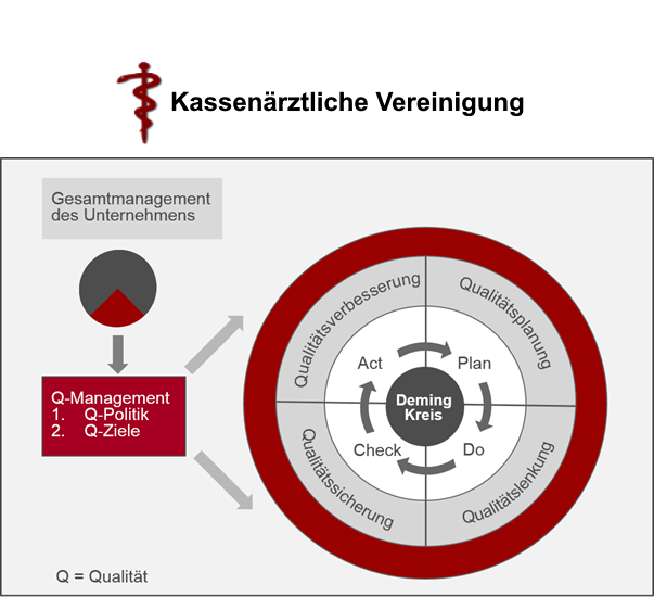 Adaptives Qualitätsmanagementsystem (aQMS) für den neuen Gradient-Abrechnungsprozess