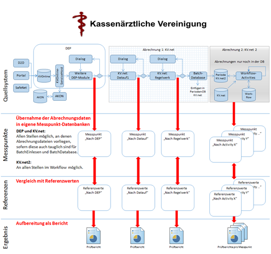 Automatisierung Deployment und Installationsverifikation KV.net*