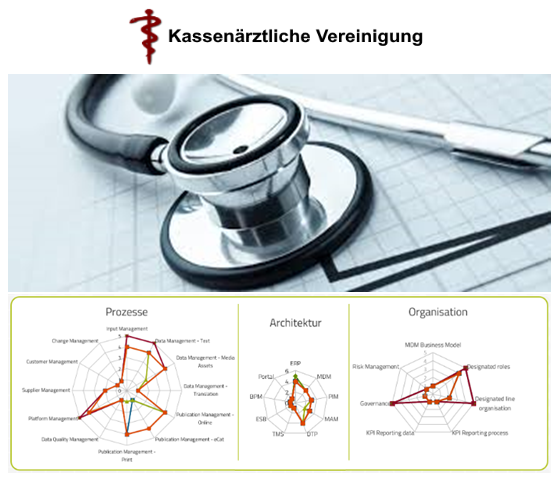 Health Check Quartalsanpassungen Abrechnung 1 mit KV.net