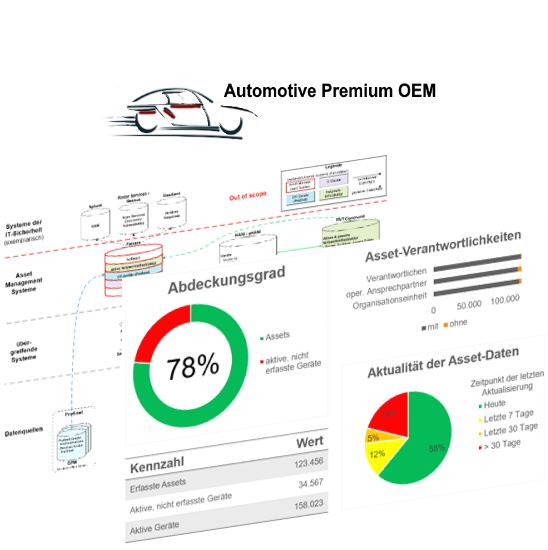 IT Asset Management: Untersuchung und Strategie im Bereich Shopfloor