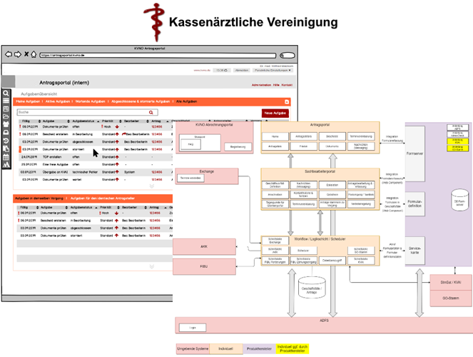 Konzeption des neuen Digitalen Antragsmanagements für KV