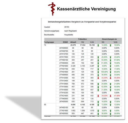 Innovatives Berichtswesen zum Monitoring des Abrechnungsfortschritts KV.net