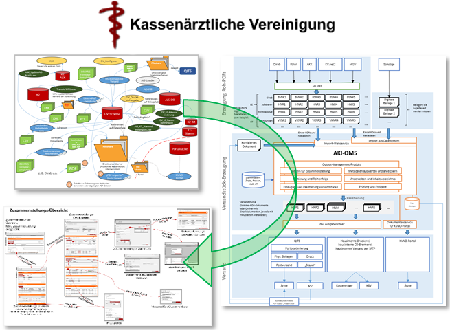 Konzeption Erzeugung und Versand von Abrechnungsunterlagen