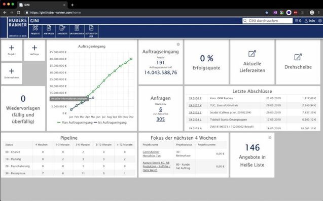 Konzeption und Realisierung eines innovativen CRM Systems