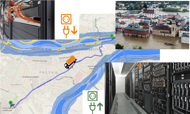 Notfall Colocation einer kritischen Rechenzentrums-Infrastruktur