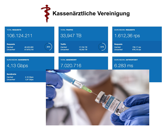 Software Plattform für die COVID-19 Impfkampagne 2021